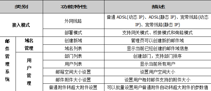邮件网关租赁