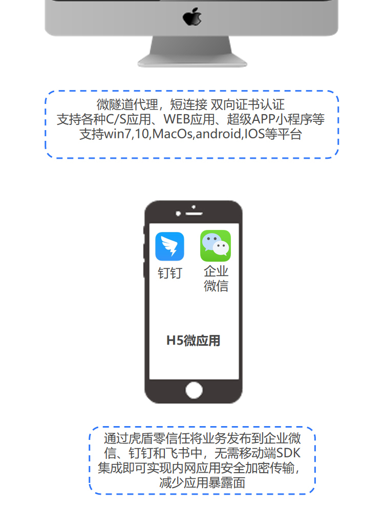 零信任系统