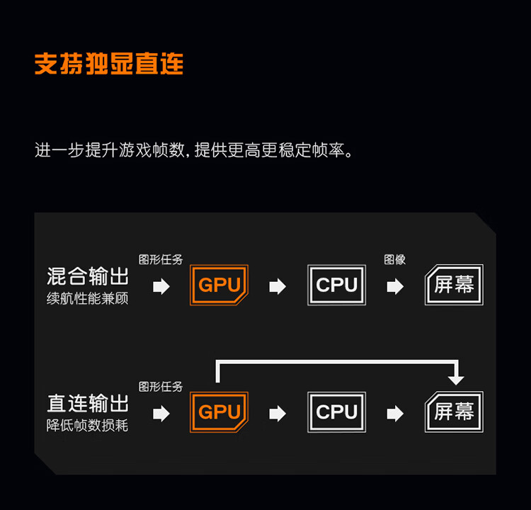 戴尔游匣G15