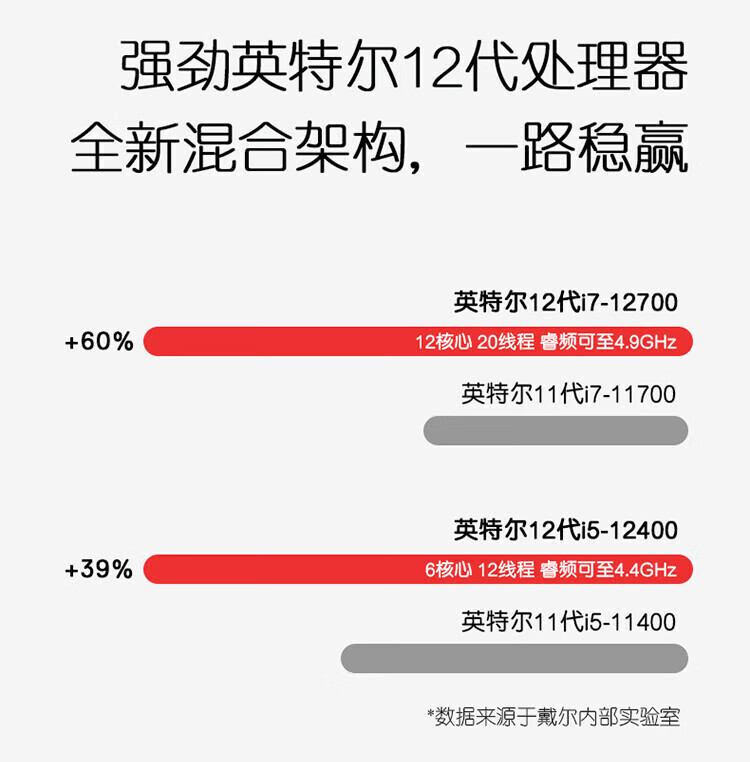 戴尔租赁